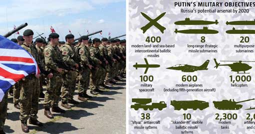 Russia can completely destroy British army in half a day warns British army think tank