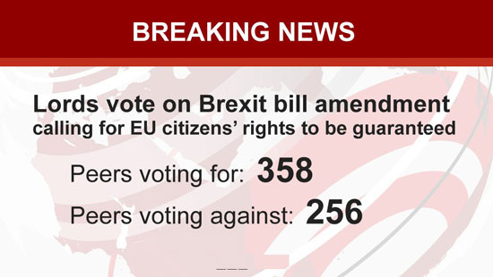 Rocking the ‘Brexit’ bill;  Higher Panel of the Parliament of Britain approves the Amendment