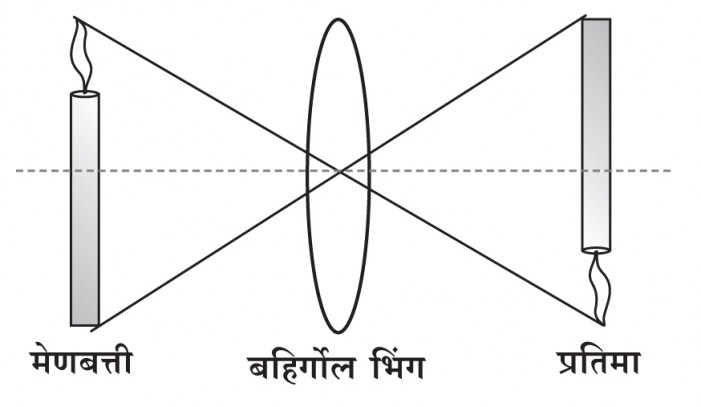 आँखों के कार्य – भाग ३