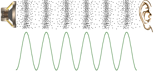 loudspeaker-waveform-Ear-HindiArticle