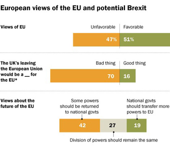 Major discontent among EU members on the background of ‘Brexit’