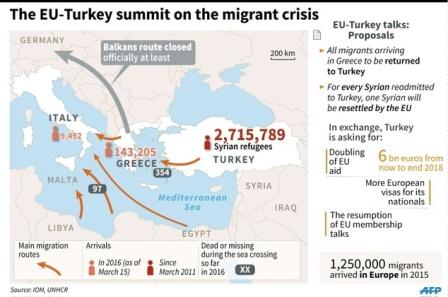 Hundred thousand migrants from Turkey will flood UK every year:  British Minister