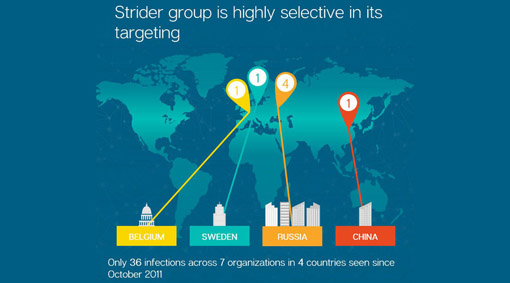 Symantec & Kaspersky Labs claim of Russia, China, Iran & European nations being hit by Cyber Attacks