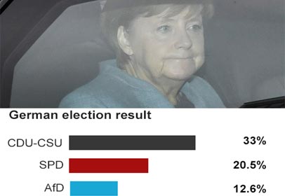 The German elections witness Merkel`s victory, with the rise of the far-right group