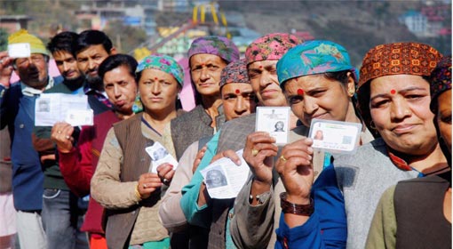 74 % voter turnout in Himachal Pradesh Assembly elections